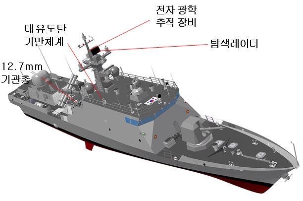 유도탄고속함(PKG) 형상 (사진:방위사업청)